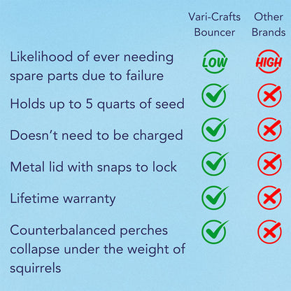 Bouncer Squirrel Proof Bird Feeder